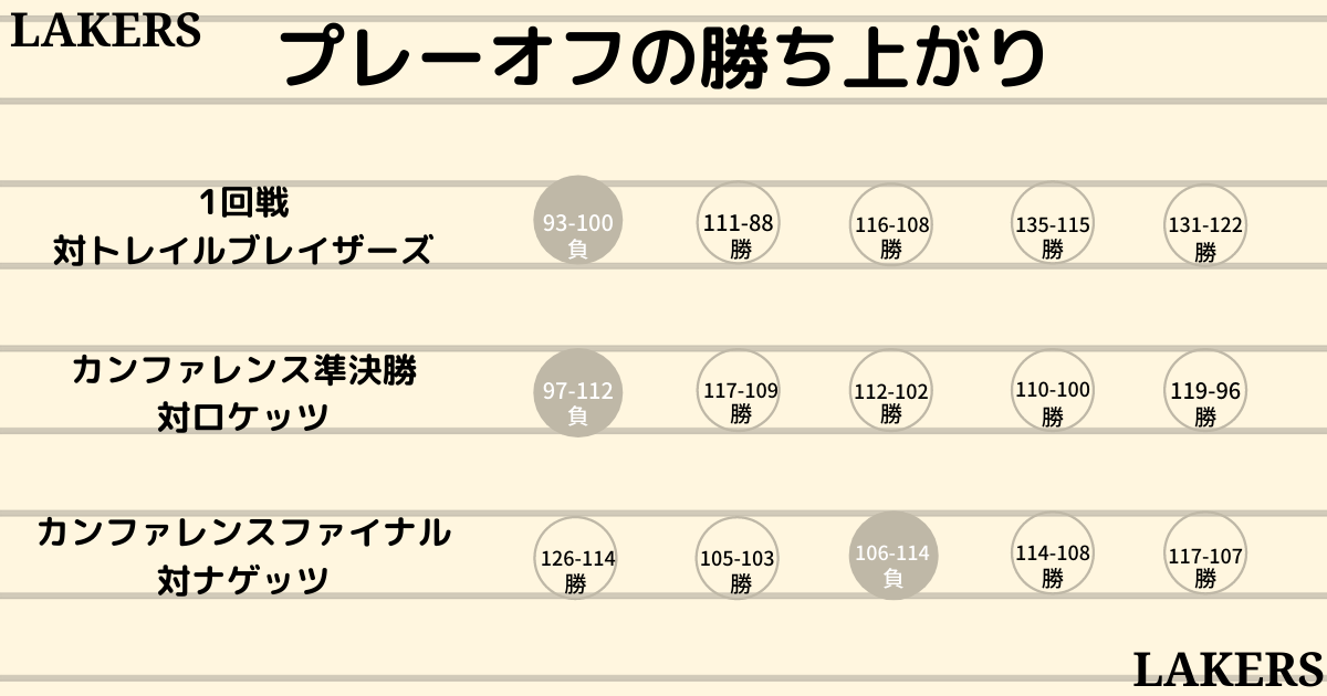 Nba ファイナルの試合日程 日本時間 とライブ中継の視聴方法は 注目選手も バスケミル