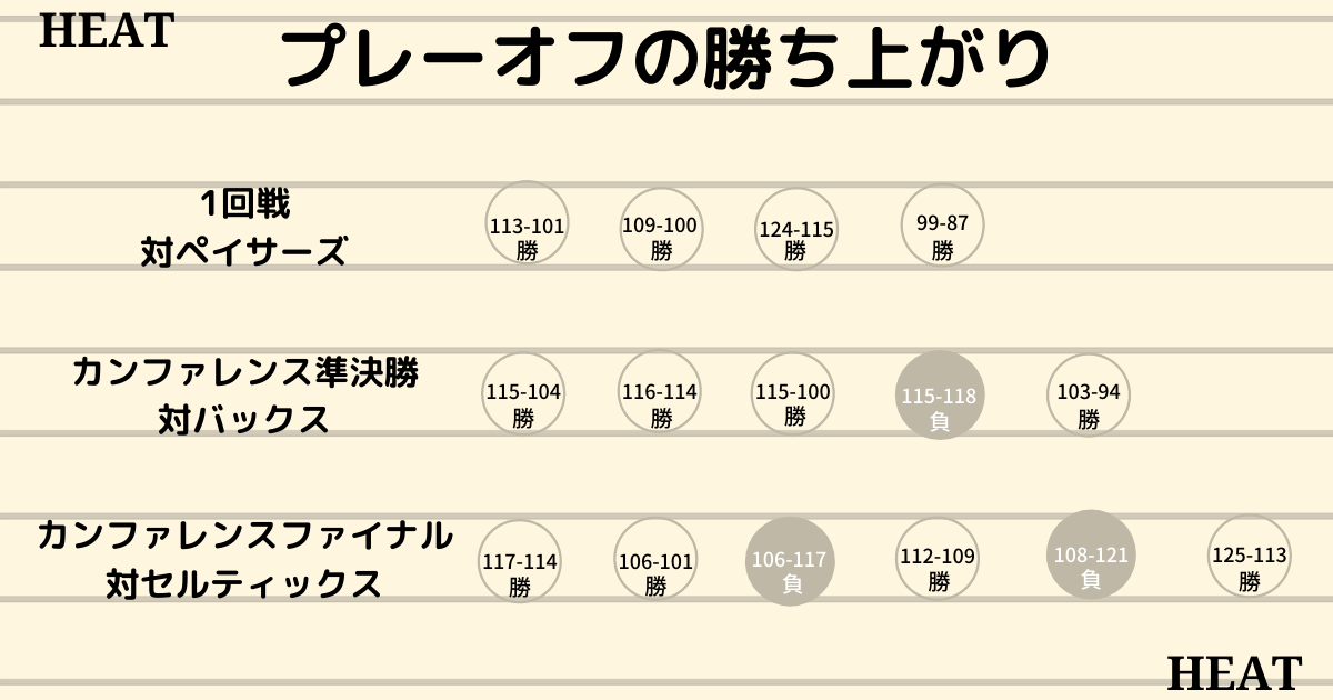 Nba ファイナルの試合日程 日本時間 とライブ中継の視聴方法は 注目選手も バスケミル