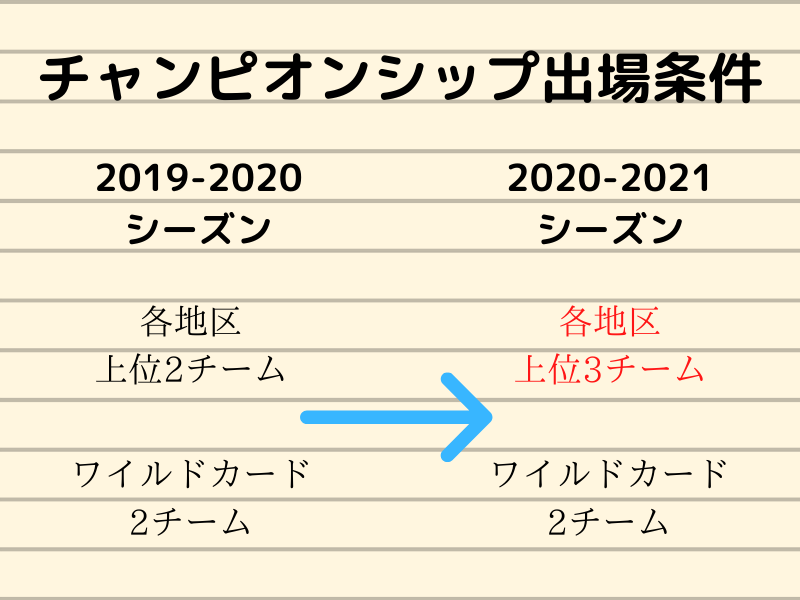 Bリーグ 21 レギュレーションの変更点は 地区分けや外国籍枠も解説 バスケミル