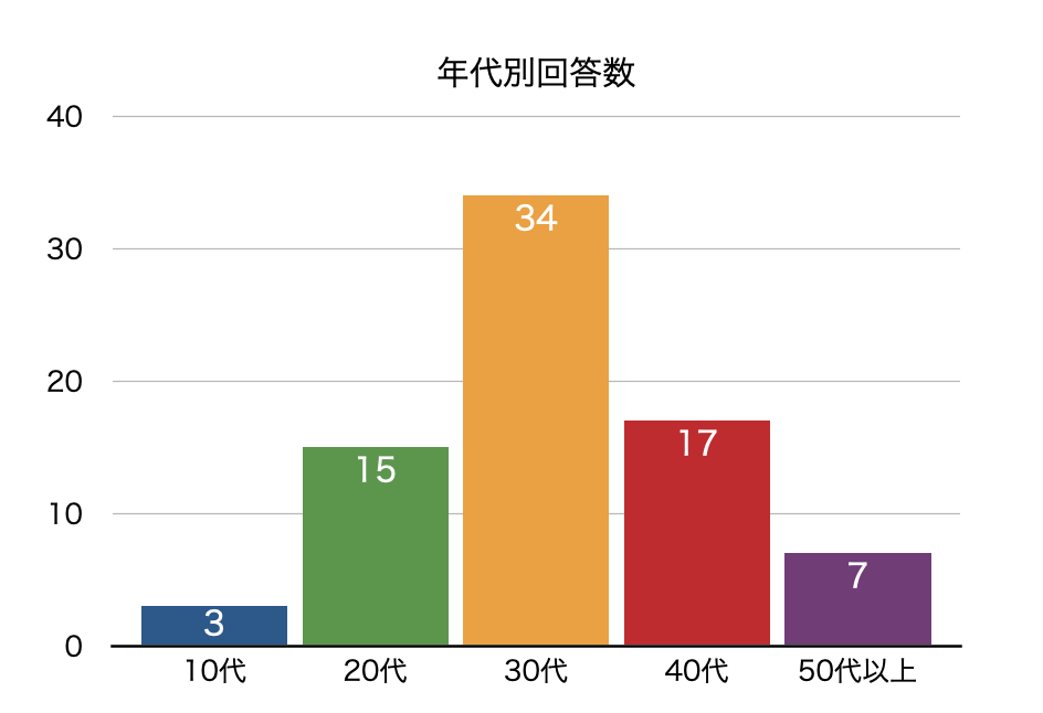 アンケート済 Nbaの人気チームランキング 推しコメントも紹介 バスケミル