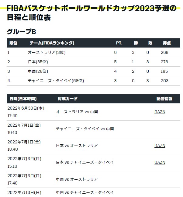 22 男子バスケ日本代表の試合日程一覧まとめ メンバーも調べてみた バスケミル