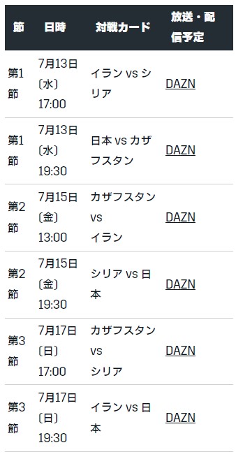 FIBAアジアカップ2022グループC全試合がDAZNで配信される
