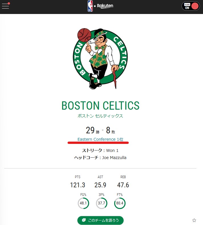 NBA Rakuten_ボストン・セルティックスの試合成績