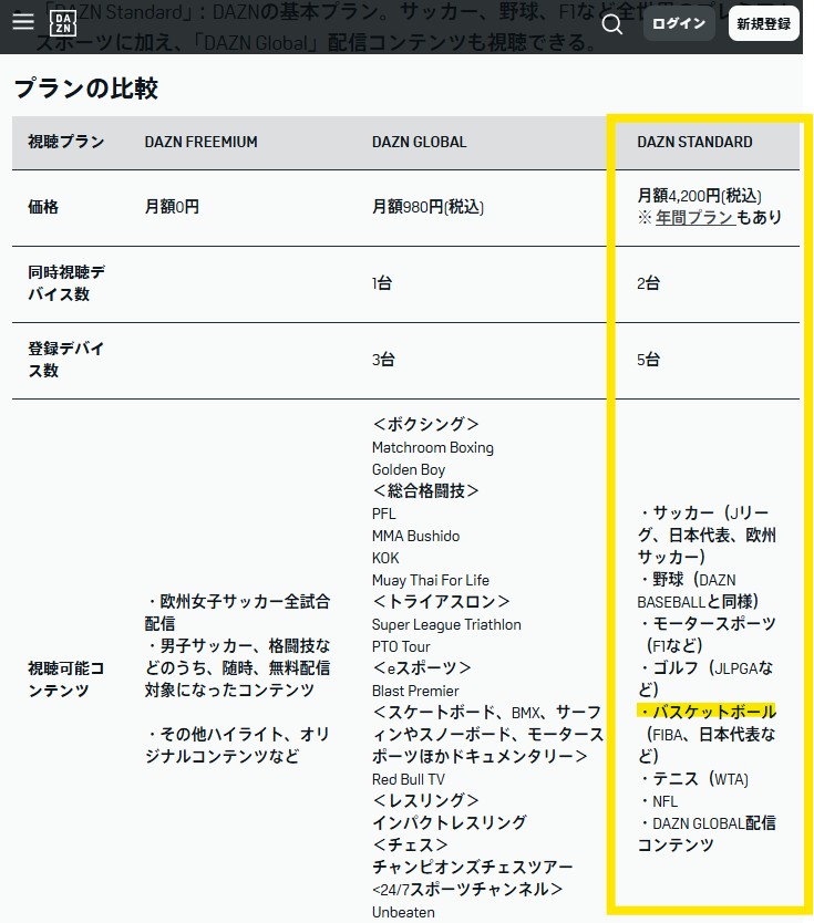 DAZN STANDARDの主な配信コンテンツ_FIBAバスケットボール