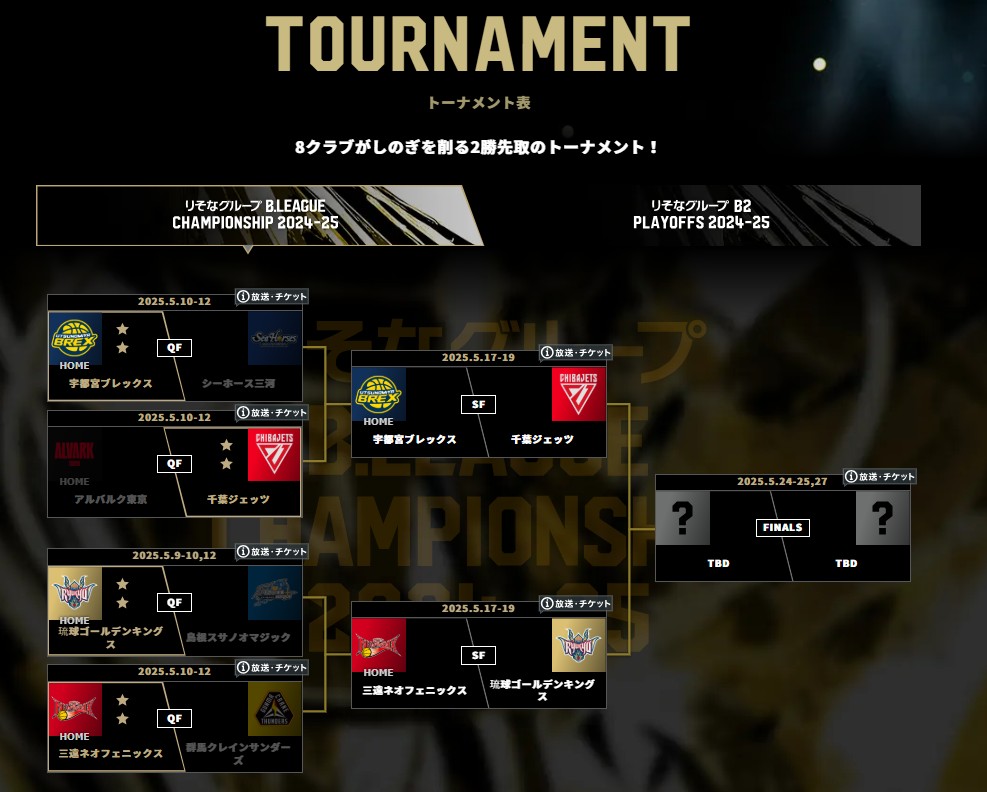 Bリーグ2024-2025_チャンピオンシップ_ファイナル_トーナメント表