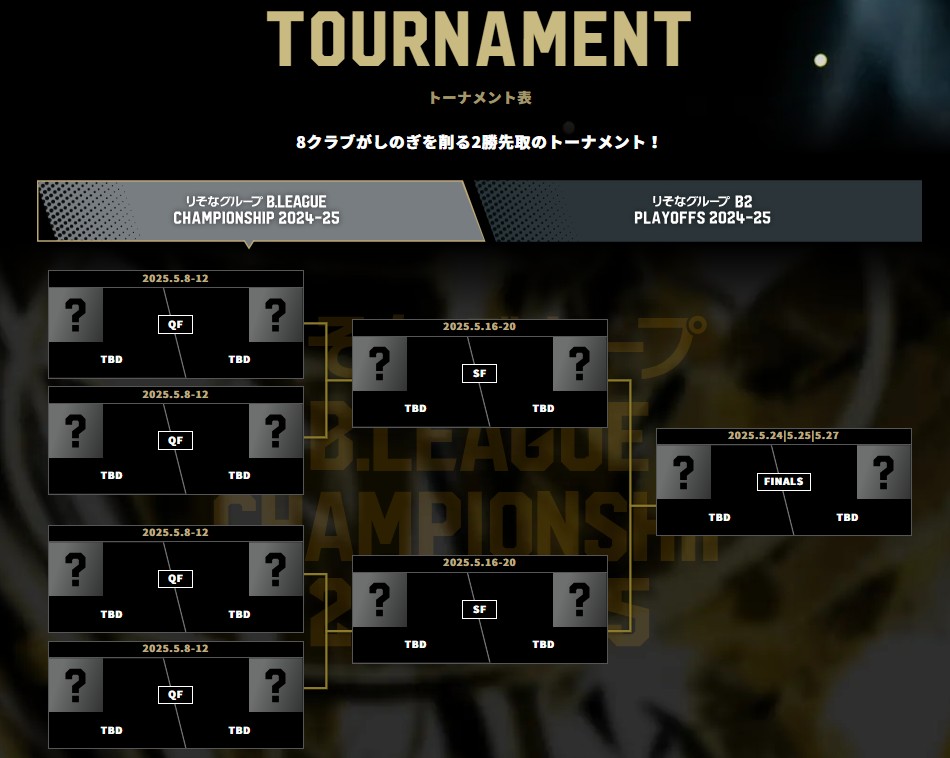 Bリーグ2024-2025_チャンピオンシップ_ファイナル_トーナメント表