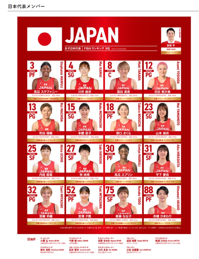 女子日本代表「国際強化試合2024北海道大会」参加メンバー