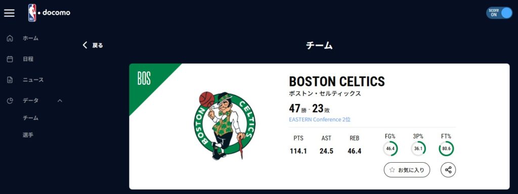 NBA docomo_ボストン・セルティックスの試合成績_2026年3月