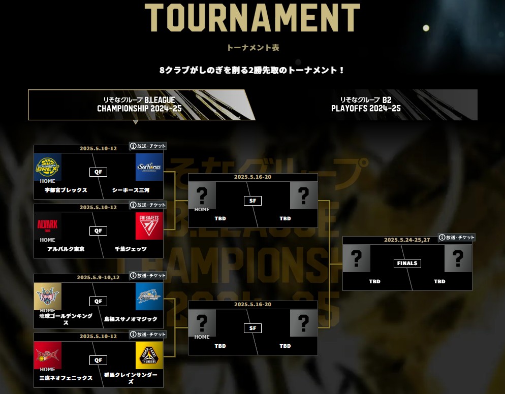 Bリーグ2024-2025_チャンピオンシップ_ファイナル_トーナメント表
