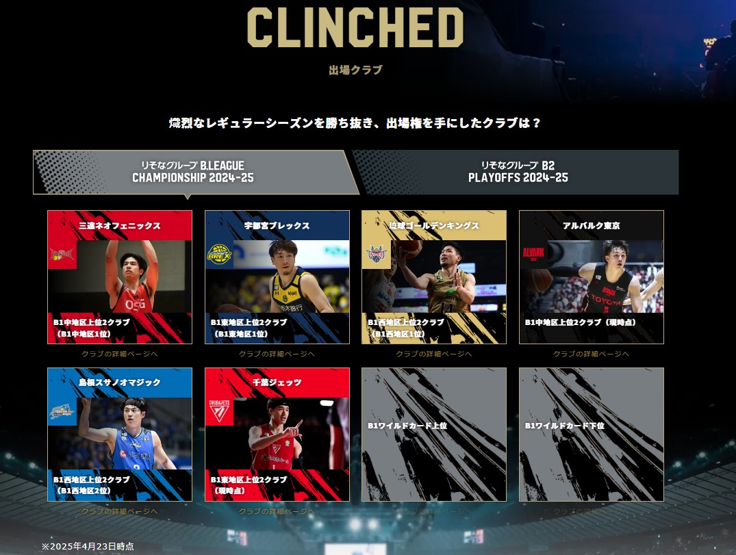 Bリーグ2024ー2025_チャンピオンシップ出場確定クラブ