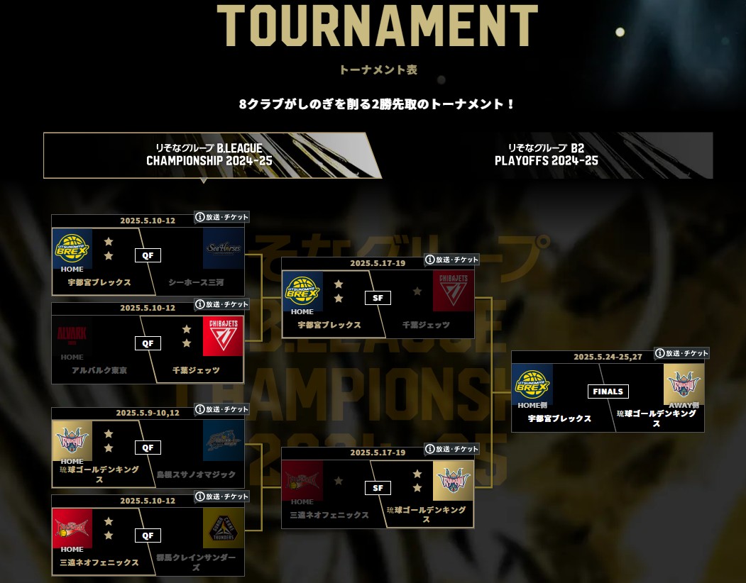 Bリーグ2024-2025_チャンピオンシップ_ファイナル_トーナメント表