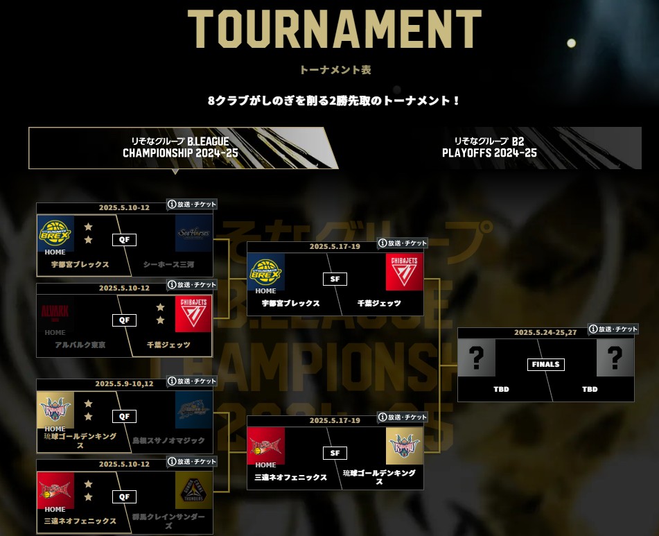 Bリーグ2024-2025_チャンピオンシップ_ファイナル_トーナメント表