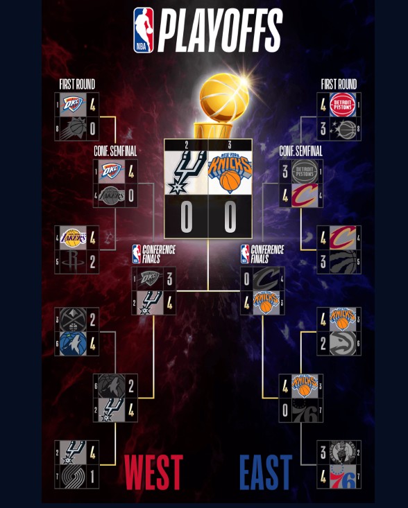 nbaプレイオフ_トーナメント表2026年06月4日時点_NBAファイナル