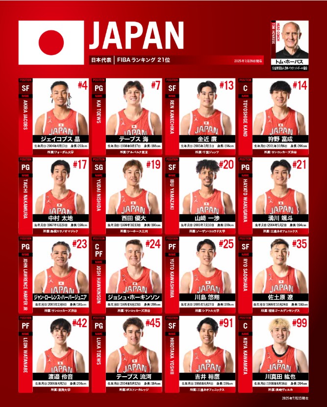 【2025年7月最新】「日本生命カップ2025（国際強化試合・東京大会・韓国遠征）」男子日本代表メンバー16名